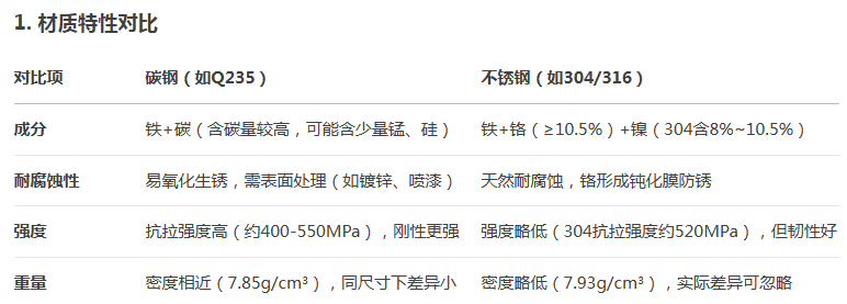 不(bú)鏽鋼樓梯立柱 不鏽鋼樓梯立柱