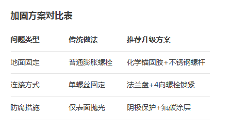 不鏽鋼立柱 不鏽鋼(gāng)立柱