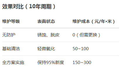 不鏽鋼立柱廠家 不鏽鋼立柱廠家