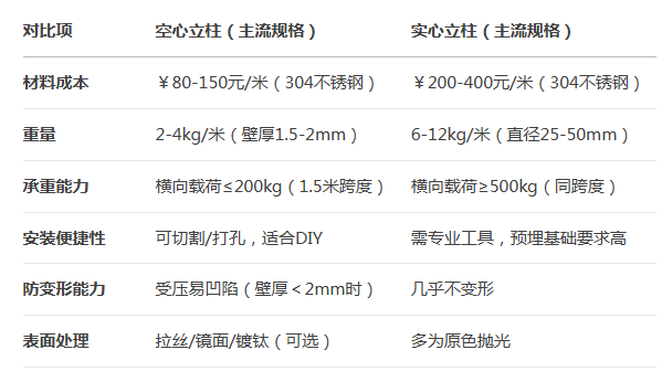 不鏽鋼立柱 不鏽鋼立柱