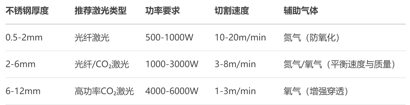 不鏽鋼立柱 不鏽鋼立柱