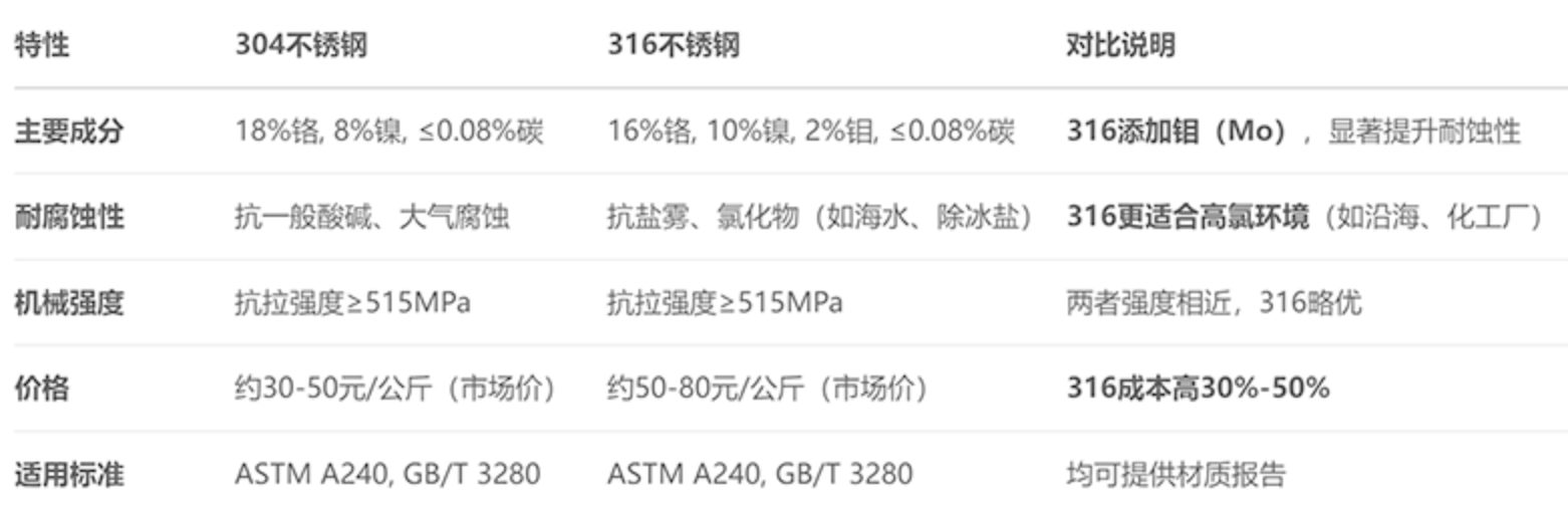 不(bú)鏽鋼(gāng)立柱 不鏽鋼(gāng)立柱