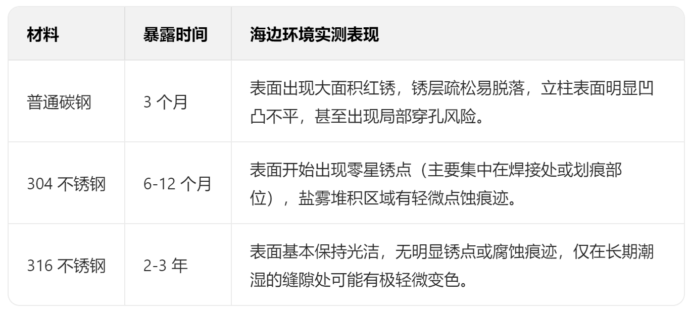 316不鏽(xiù)鋼立柱 316不鏽(xiù)鋼立柱