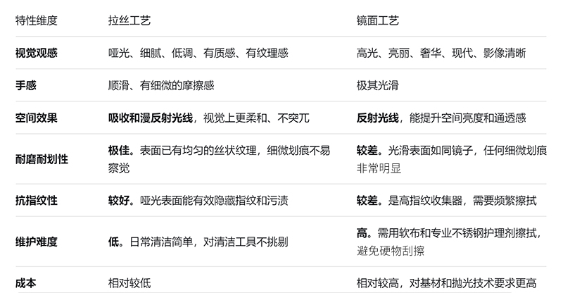 不鏽鋼立柱 不鏽鋼立柱